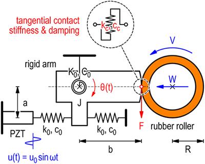 Investigation on Dynamic Response of Rubber in Frictional Contact
